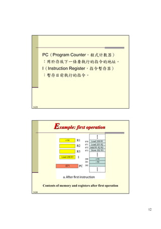 第3章 計算機組織 (Update)