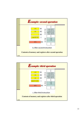 第3章 計算機組織 (Update)