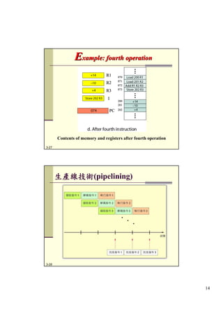 第3章 計算機組織 (Update)