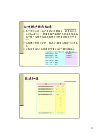 第3章 計算機組織 (Update)