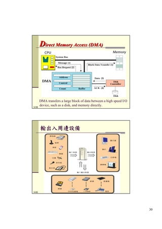 第3章 計算機組織 (Update)