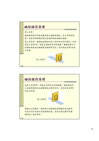 第3章 計算機組織 (Update)