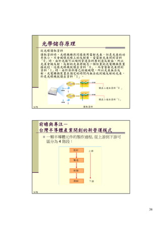 第3章 計算機組織 (Update)