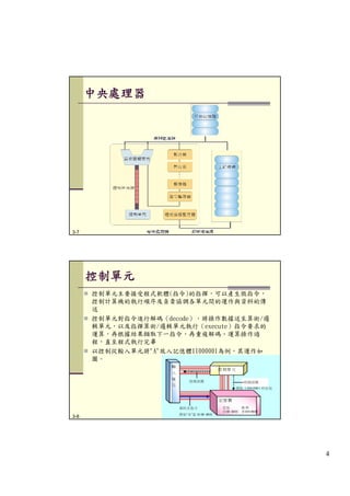 第3章 計算機組織 (Update)