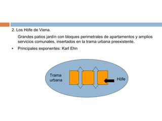 2. Los Höfe de Viena.
Grandes patios jardín con bloques perimetrales de apartamentos y amplios
servicios comunales, insertados en la trama urbana preexistente.
▪ Principales exponentes: Karl Ehn
Höfe
Trama
urbana
 