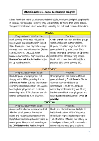 Ethnic minorities – social & economic progress
Ethnic minorities in the USA have made some social, economic and political progress
in the past few decades. However they still generally do worse than white people.
The government have taken some steps to rectify this but work remains to be done.
INCOME
Progress/government action
Black poverty levels have reduced in
recent years (but Credit Crunch stalled
this). Also Asians have highest average
earnings, even more than whites (Asians,
$54,000; whites, $46,000). Asian
business ownership at high levels too; US
Business Support Administration helps
set up new businesses.

Problems
Credit crunch has seen all ethnic groups
suffer a reduction in their income.
Hispanic reduction largest of all ethnic
groups (66% drop in income). Black
divide emerging; some well off (growing
middle class), others getting poorer.
Blacks still poorer than whites (black
poverty, 25%; white poverty 8%).

EMPLOYMENT
Progress/government action
Problems
Black/Hispanic unemployment fell
Unemployment has increased for all
sharply in the 1990s, possibly due to
groups following Credit Crunch. Blacks
Affirmative Action but also the stronger twice as likely as whites to be
economy; credit crunch hurt this. Asians unemployed (17% to 9%). Hispanic
have high employment and business
unemployment increasing too. Strong
ownership rates. 3.7% of Asians work in link between black unemployment and
finance compared to 2.3% of whites.
low educational achievement (cycle of
poverty).
EDUCATION
Progress/government action
Problems
Asians perform better in education that
Blacks and Hispanics more likely to do
all other ethnic groups. Number of
badly in education; 40% of Hispanics
blacks and Hispanics graduating from
drop out of High School compared to
High School and college has increased in 15% of whites. EMs also more likely to
recent years. Government would argue
attend poor schools, which are underNo Child Left Behind Act has helped.
resourced and have gang problems.
5

 