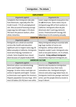 Immigration – The debate
EMPLOYMENT
Arguments against
Arguments for
Complaints that immigrants take jobs
Lower wages immigrants keep prices low
from Americans, especially after the
for all Americans. Some states rely on
Credit Crunch; 11% US unemployment
immigrants e.g. 80% of farm workers in
rate. Also accused of lowering average
California. Immigrants often do jobs
wages e.g. low skill wages 2.4% down.
Americans don’t want e.g. domestic
This hurts the poorest workers, often
service. Financial benefit too e.g. $30
ethnic minorities.
billion boost to US economy annually.
ESSENTIAL SERVICES
Arguments against
Arguments for
Immigrants are a drain on essential
Many immigrants bring in essential skills
services like health and education;
e.g. huge number of nurses are
significant cost to magnet states e.g. $5
immigrants, without which some
billion annually in California. Immigrants hospitals couldn’t work. Immigrants also
need extra help e.g. translators in
work as low paid cleaners, etc in schools,
schools. Some hospitals have closed
hospitals. ‘A day without immigrants’
down because of unpaid medical bills.
showed how important immigrants are.
AMERICAN CULTURE
Arguments against
Arguments for
American culture overwhelmed e.g.
America was founded on immigration;
some want English as the national
most Americans trace their roots
language. In some states road signs are
somewhere else. Immigrants bring in
written in Spanish and English. Tension
interest and culture e.g. Italian food, etc.
as Americans react against the incomers; Immigrants tend to be younger and most
Hispanic population increase huge; 2012 active; just the people America needs to
most US babies (50.4%) born non-white. keep it vibrant.

7

 