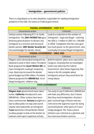 Immigration – government policies
There is a big debate as to who should be responsible for tackling immigration
problems in the USA, the states or Federal government.
FEDERAL GOVERNMENT – POST 9/11
Government action
Criticisms
Various actions following 9/11 to tackle
Lead to a reduction in the number of
immigration. The 2001 PATRIOT Act gave immigrants – legal and illegal – entering
Attorney general power to declare any
the USA (c.1 million in 2001 to c.700,000
immigrant as a terrorist and increased
in 2003). Complaints that the rules gave
border patrols; 2001 Border Security Act too much power to the government; also
increased budget for border checks.
eventually increased illegal immigration.
FEDERAL GOVERNMENT – SINCE 2005
Government action
Criticisms
Magnet states demanded immigrants be Both Presidents’ plans were rejected by
allowed to work in their states; President Congress, meaning that no meaningful
Bush proposed the Guest Worker Bill, so action was taken by the Federal
more immigrants could get temporary
Government. Also shows hypocrisy that
visas. Bush also increased the border
many in the US complain about
patrol budget by $700 million. President immigrants and yet they need them for
Obama proposed the DREAM Act, to let cheap labour.
illegal immigrants’ children stay.
STATE GOVERNMENT
Government action
Criticisms
Magnet state governments have taken
Too early to say if California’s DREAM Act
action. California introduced its own
will make any difference, but it shows
DREAM Act. Other actions have been
that they need immigration. Arizona’s
more controversial; Arizona brought in a plan received huge criticism and was
law to allow police to stop-and-search
referred to the Supreme Court for being
anyone who looked like an immigrant.
unconstitutional; other parts of it were
Texas launched a Virtual Border Watch
simply dropped. The Texas camera
to allow people to look at the border on initiative was criticised as a gimmick and
webcam and report suspicious activity.
has numerous broken cameras.

8

 