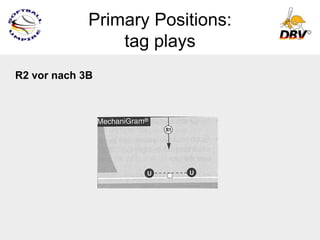 Primary Positions:
                 tag plays
R2 vor nach 3B
 
