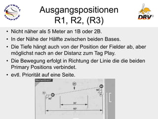 Ausgangspositionen
                 R1, R2, (R3)
• Nicht näher als 5 Meter an 1B oder 2B.
• In der Nähe der Hälfte zwischen beiden Bases.
• Die Tiefe hängt auch von der Position der Fielder ab, aber
  möglichst nach an der Distanz zum Tag Play.
• Die Bewegung erfolgt in Richtung der Linie die die beiden
  Primary Positions verbindet.
• evtl. Priorität auf eine Seite.
 