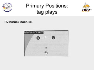 Primary Positions:
                 tag plays
R2 zurück nach 2B
 