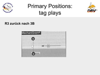 Primary Positions:
                 tag plays
R3 zurück nach 3B
 