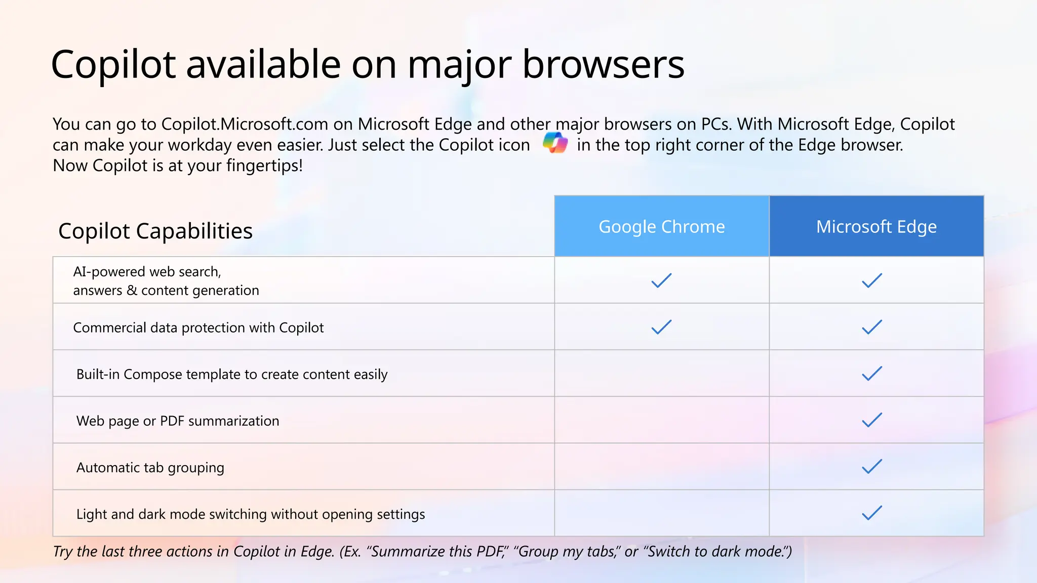 Google Chrome Microsoft Edge
AI-powered web search,
answers & content generation
Commercial data protection with Copilot
Built-in Compose template to create content easily
Web page or PDF summarization
Automatic tab grouping
Light and dark mode switching without opening settings
Copilot Capabilities
You can go to Copilot.Microsoft.com on Microsoft Edge and other major browsers on PCs. With Microsoft Edge, Copilot
can make your workday even easier. Just select the Copilot icon in the top right corner of the Edge browser.
Now Copilot is at your fingertips!
Copilot available on major browsers
Try the last three actions in Copilot in Edge. (Ex. “Summarize this PDF,” “Group my tabs,” or “Switch to dark mode.”)
 
