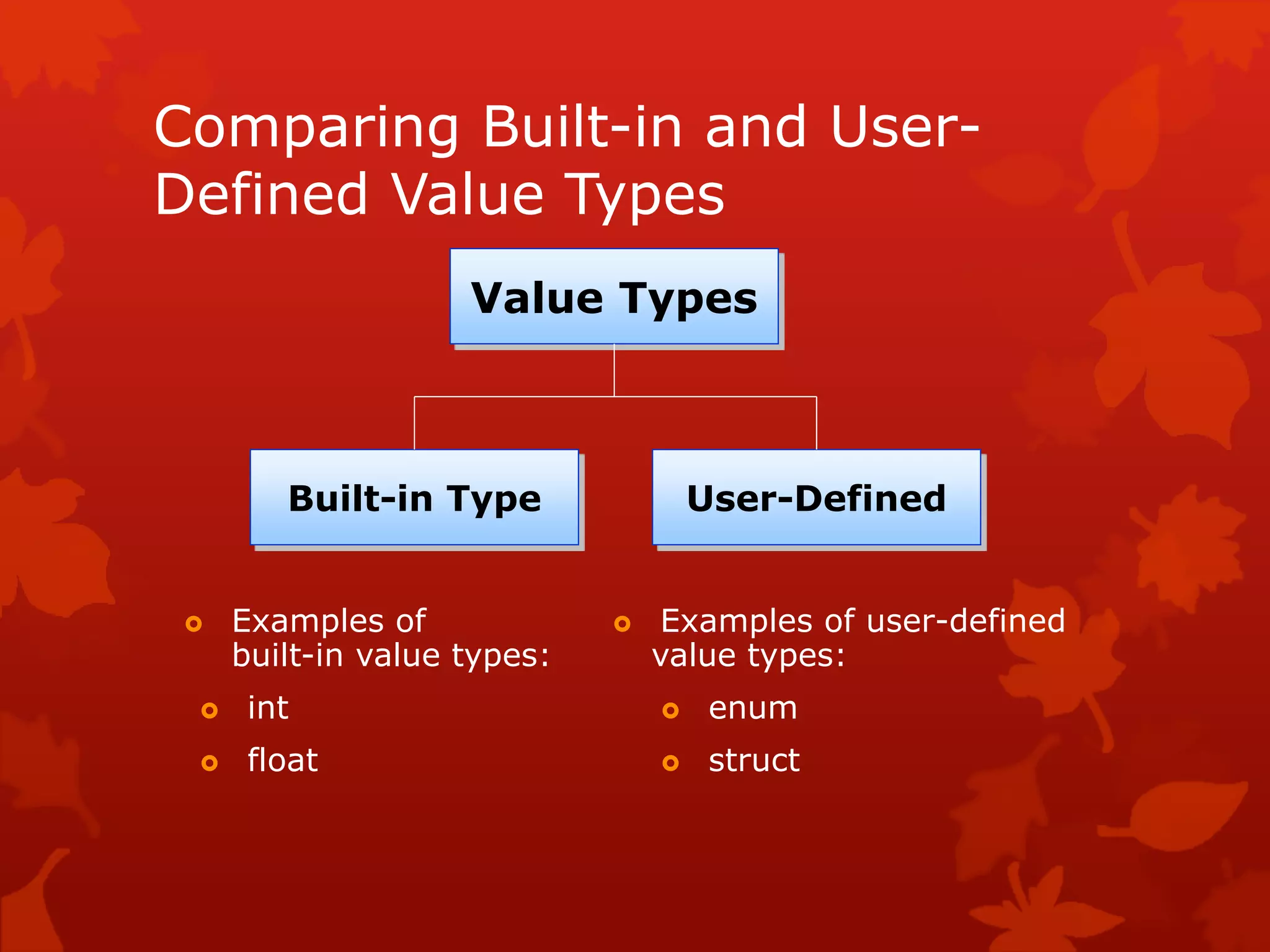 Comparing Built-in and User-
Defined Value Types
 Examples of
built-in value types:
 int
 float
 Examples of user-defined
value types:
 enum
 struct
User-Defined
Value Types
Built-in Type
 