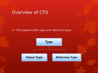 Overview of CTS
 CTS supports both value and reference types
Reference Type
Type
Value Type
 