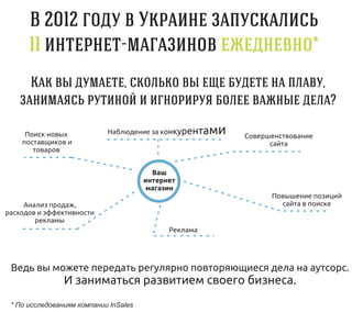2012
      11                        -                                            *
                                 ,                                               ,
                                                                                     ?

     Поиск новых            Наблюдение за конкурент    ами   Совершенствование
    поставщиков и                                                  сайта
       товаров


                                         Ваш
                                       интернет
                                       магазин
                                                                   Повышение позиций
     Анализ продаж,                                                  сайта в поиске
расходов и эффективности
        рекламы
                                             Реклама




 Ведь вы можете передать регулярно повторяющиеся дела на аутсорс.
                И заниматься развитием своего бизнеса.
 * По исследованиям компании InSales
 