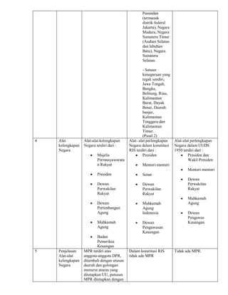 Senat Ris 3 uud indonesia | PDF