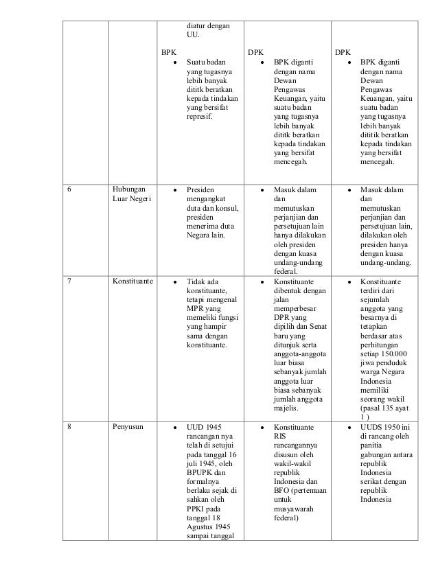 Tugas Dari Badan Konstituante Adalah Sekali