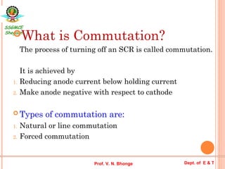 Commutation Process Animation Comprehensive Study of Forced Commutation and Series Resonant Inverters ...