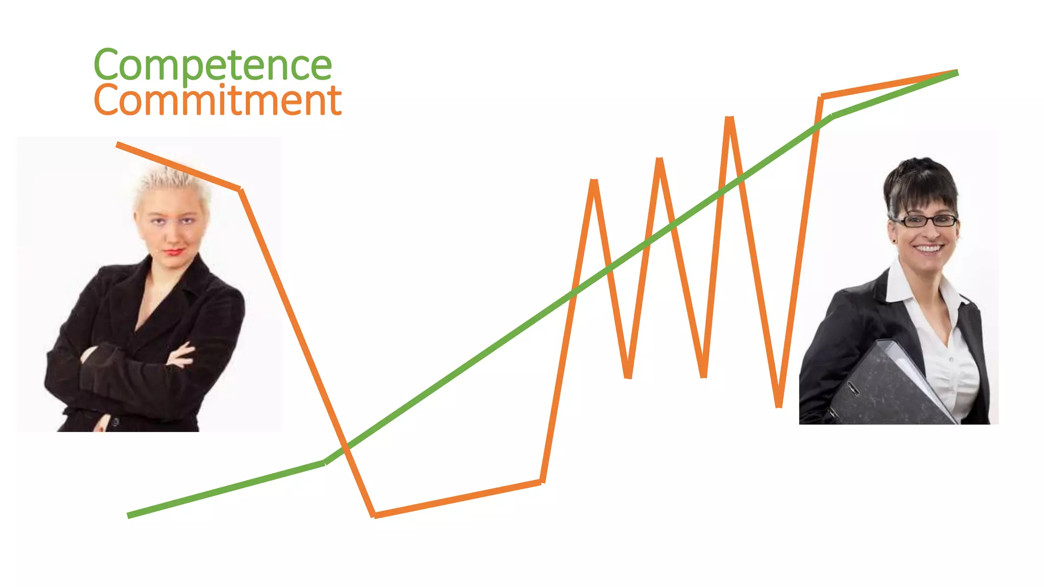 Competence 
Commitment 
 