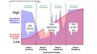 The real learning curve | PPTX