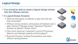 Logical Design
13
• You should be able to create a logical design entirely
from the VMware stencils
• A Logical Design Answers:
 What are the pieces of software in play and how are
they connected?
 Without naming vendors, what pieces of hardware are in
play? Servers? Storage arrays? Switches? Routers?
Number of uplinks? Cluster sizes?
 How much resource is required in terms of Processor,
Memory and Storage capacity and throughput?
 Business Process; naming the procedure and stops
without naming persons
 