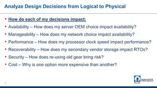 Analyze Design Decisions from Logical to Physical
• How do each of my decisions impact:
• Availability – How does my server OEM choice impact availability?
• Manageability – How does my network choice impact availability?
• Performance – How does my processor clock speed impact performance?
• Recoverability – How does my secondary vendor storage impact RTOs?
• Security – How does re-using old gear bring risk?
• Cost – Why is one option more expensive than another?
19
 