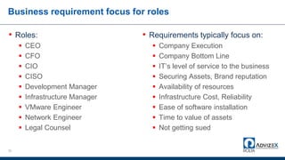 Business requirement focus for roles
• Roles:
 CEO
 CFO
 CIO
 CISO
 Development Manager
 Infrastructure Manager
 VMware Engineer
 Network Engineer
 Legal Counsel
• Requirements typically focus on:
 Company Execution
 Company Bottom Line
 IT’s level of service to the business
 Securing Assets, Brand reputation
 Availability of resources
 Infrastructure Cost, Reliability
 Ease of software installation
 Time to value of assets
 Not getting sued
33
 