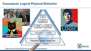 Conceptual, Logical Physical Refresher
8
https://vcdx133.com/2015/07/31/vcdx-proportion-and-balance/
 