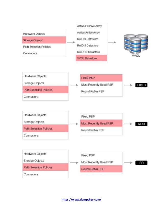 3V0-32.23 PDF Testsoftware