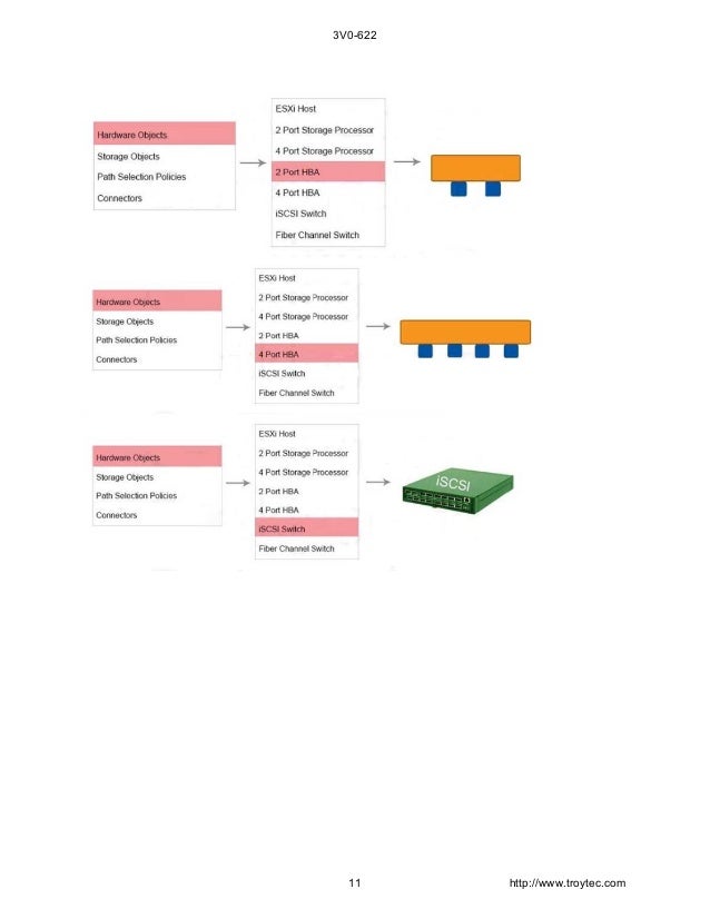 3V0-32.23 Trainingsunterlagen