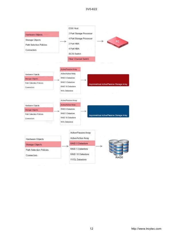 3V0-32.23 Originale Fragen