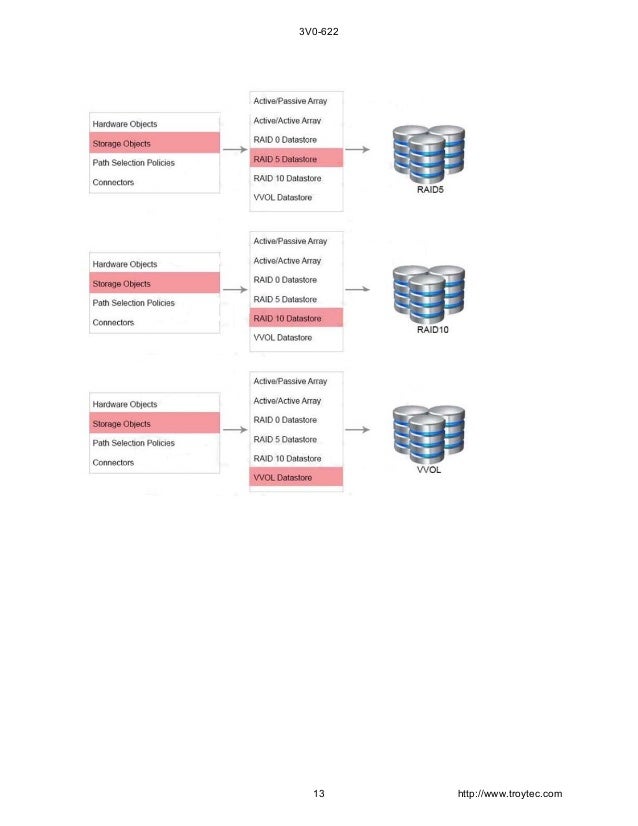 3V0-32.23 Dumps Deutsch