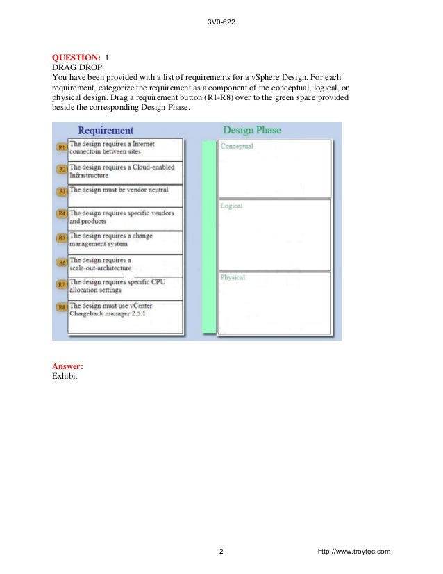 3V0-32.23 Tests