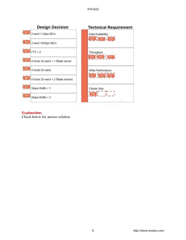 3V0-21.23 Testantworten