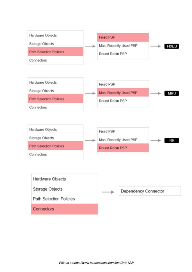 3V0-41.22 Zertifizierungsantworten