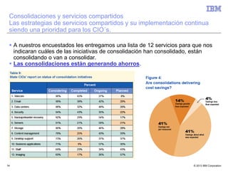 © 2013 IBM Corporation14
Consolidaciones y servicios compartidos
Las estrategias de servicios compartidos y su implementación continua
siendo una prioridad para los CIO´s.
 A nuestros encuestados les entregamos una lista de 12 servicios para que nos
indicaran cuáles de las iniciativas de consolidación han consolidado, están
consolidando o van a consolidar.
 Las consolidaciones están generando ahorros.
14
 