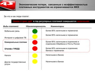  Потери от задержки платежей составляют почти 30 млрд. рублей в год
