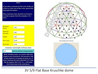 3V 5/9 Flat Base Kruschke dome
 