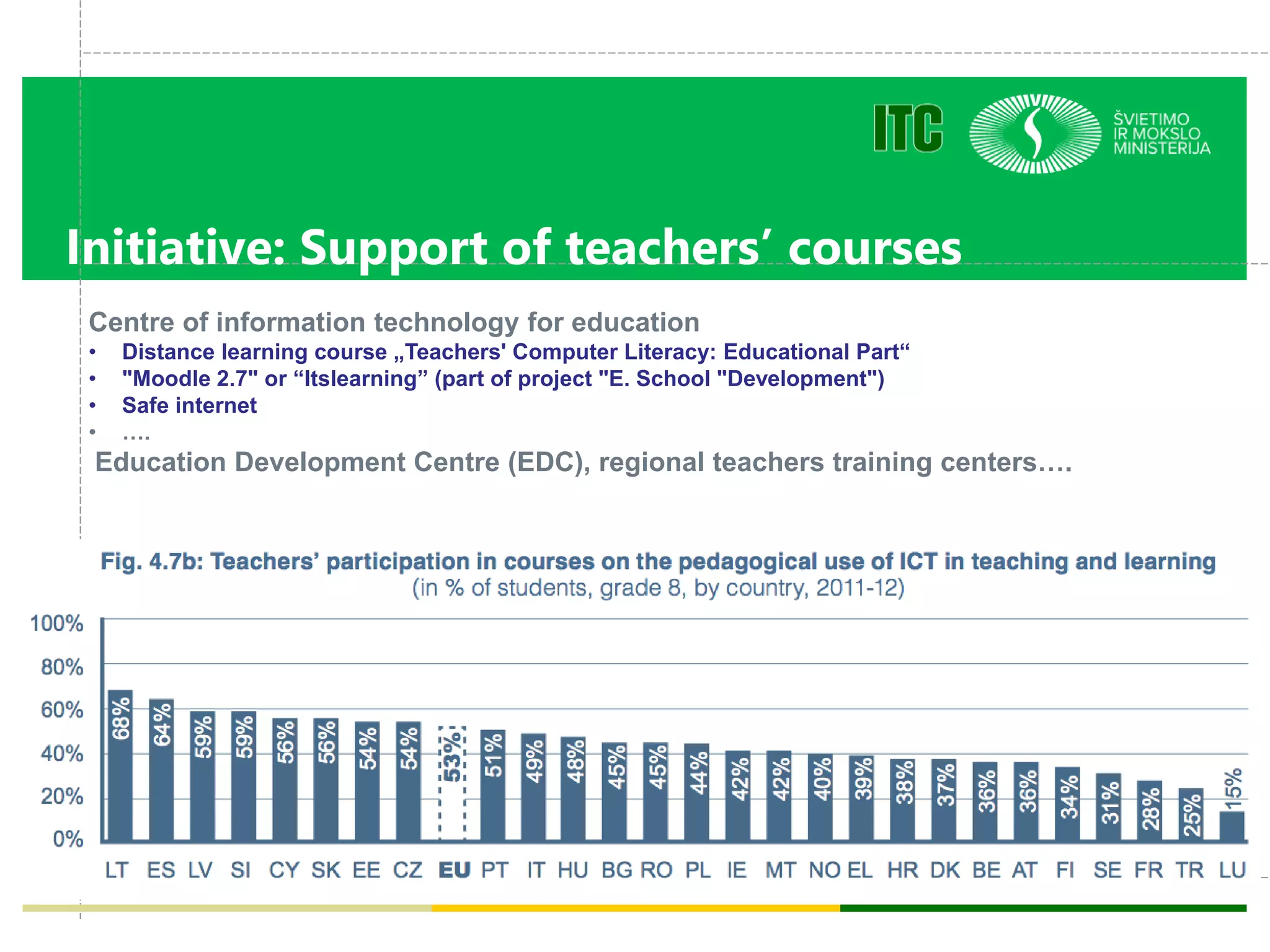 Initiative: Support of teachers’ courses
Centre of information technology for education
• Distance learning course „Teachers' Computer Literacy: Educational Part“
• "Moodle 2.7" or “Itslearning” (part of project "E. School "Development")
• Safe internet
• ….
Education Development Centre (EDC), regional teachers training centers….
 