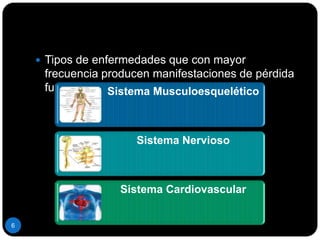 Tipos de enfermedades que con mayor frecuencia producen manifestaciones de pérdida funcional:6