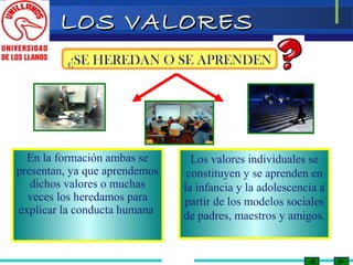 LLOOSS VVAALLOORREESS 
¿SE HEREDAN O SE APRENDEN 
En la formación ambas se 
presentan, ya que aprendemos 
dichos valores o muchas 
veces los heredamos para 
explicar la conducta humana 
Los valores individuales se 
constituyen y se aprenden en 
la infancia y la adolescencia a 
partir de los modelos sociales 
de padres, maestros y amigos. 
 