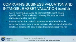 Focus on Valuing a Brand and Other "Soft" Assets (Series: Valuation in Corporate Transactions)