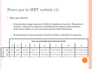Prove per la MBT verbale (1)


Digit span (diretto)


L’esaminatore legge sequenze di cifre di lunghezza crescente. Il paziente è
invitato a ripetere la sequenza immediatamente dopo la presentazione,
nello stesso ordine in cui è stata pronunciata dall’esaminatore.



Si interrompe la prova quando il paziente fallisce entrambe le sequenze.
Serie crescenti degli span di memoria di cifre

Sequenze

2

3

4

5

6

7

8

9

1/2

24

582

6439

42731

619473

5917428

58192647

275862584

2/2

36

694

7286

75836

392486

4179386

38295174

713942568

 