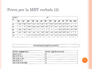 Prove per la MBT verbale (2)

 
