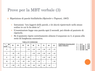 Prove per la MBT verbale (3)


Ripetizione di parole bisillabiche (Spinnler e Tognoni, 1987)
Istruzioni: “ora leggerò delle parole, e lei dovrà ripetermele nello stesso
ordine in cui le ho dette io”.
 L’esaminatore legge una parola ogni 2 secondi, poi chiede al paziente di
ripeterle.
 Se il paziente ripete correttamente almeno 2 sequenze su 3, si passa alla
serie di lunghezza successiva.


 