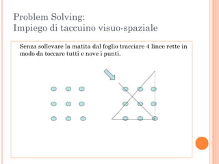 Problem Solving:
Impiego di taccuino visuo-spaziale
Senza sollevare la matita dal foglio tracciare 4 linee rette in
modo da toccare tutti e nove i punti.

 