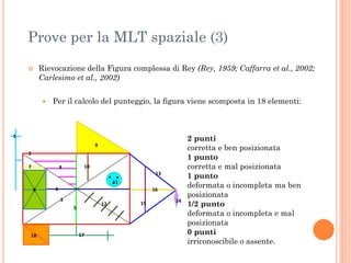 Prove per la MLT spaziale (3)
Rievocazione della Figura complessa di Rey (Rey, 1959; Caffarra et al., 2002;
Carlesimo et al., 2002)





Per il calcolo del punteggio, la figura viene scomposta in 18 elementi:

1
9
2
7

10

8

13
11
6

4

16
3

12

5

18

17

15

14

2 punti
corretta e ben posizionata
1 punto
corretta e mal posizionata
1 punto
deformata o incompleta ma ben
posizionata
1/2 punto
deformata o incompleta e mal
posizionata
0 punti
irriconoscibile o assente.

 