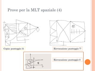 Prove per la MLT spaziale (4)

Copia: punteggio 31

Rievocazione: punteggio ??

Rievocazione: punteggio 0

 