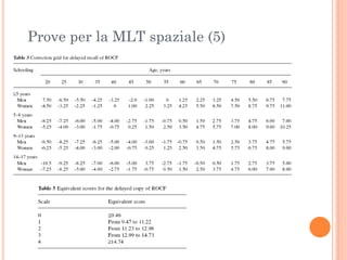 Prove per la MLT spaziale (5)

 
